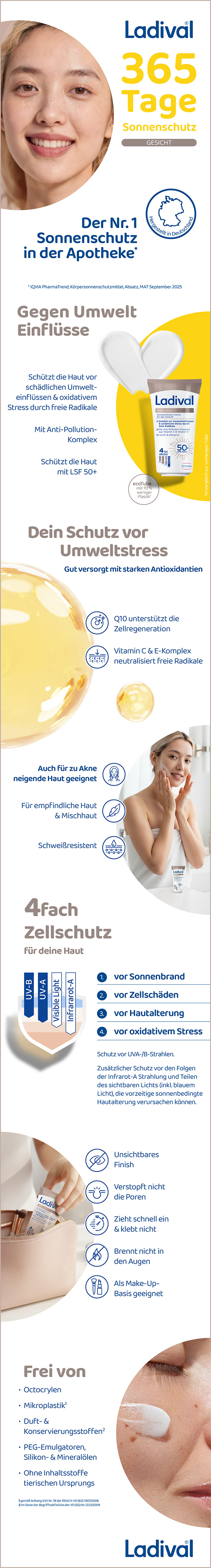 Collage mit Produktabbildungen und Texten zu Ladival Sonnenschutz-Creme Gesicht LSF 50+.