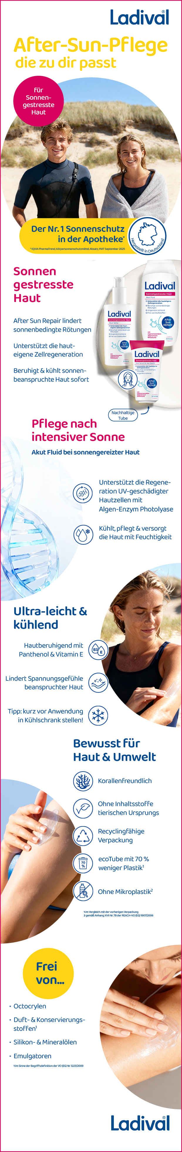 Collage mit Ladival®-Produkten und Informationen. Enthält Spray, Lotion, Text und Bilder. After-Sun-Pflege.