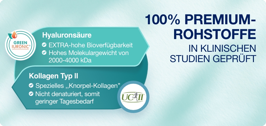 Infografik mit Informationen zu Hyaluronsäure und Kollagen Typ II. Extra hohe Bioverfügbarkeit. In klinischen Studien geprüft.