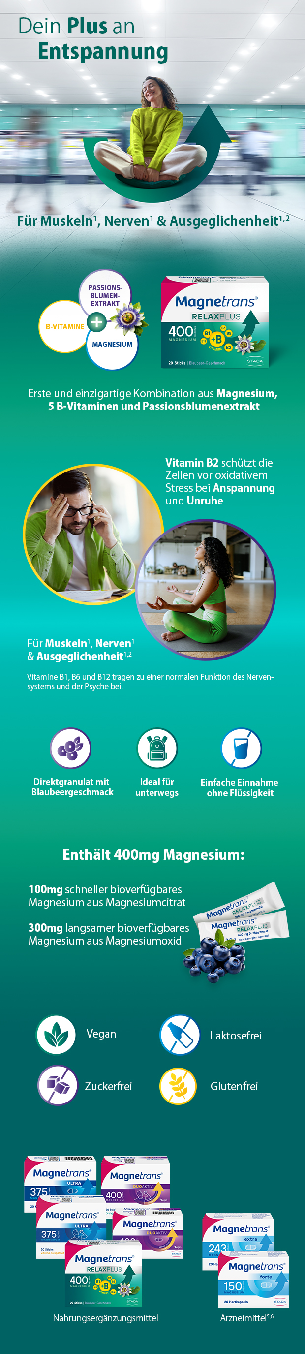 Werbekampagne für Magnetrans RelaxPlus. Enthält Produktabbildungen, Grafiken und Informationen.