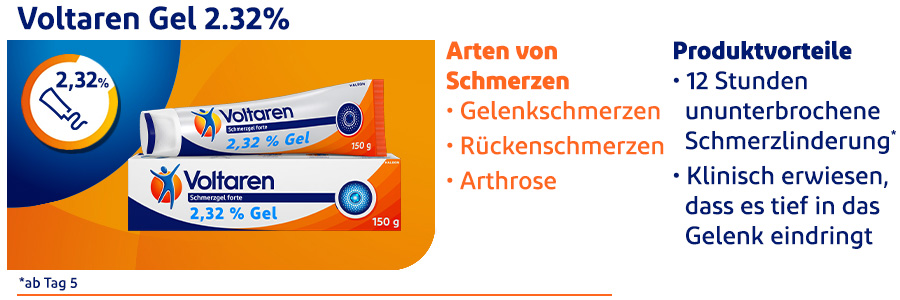 Voltaren Gel 2,32% Packung und Tube. Text: Arten von Schmerzen, Produktvorteile.
