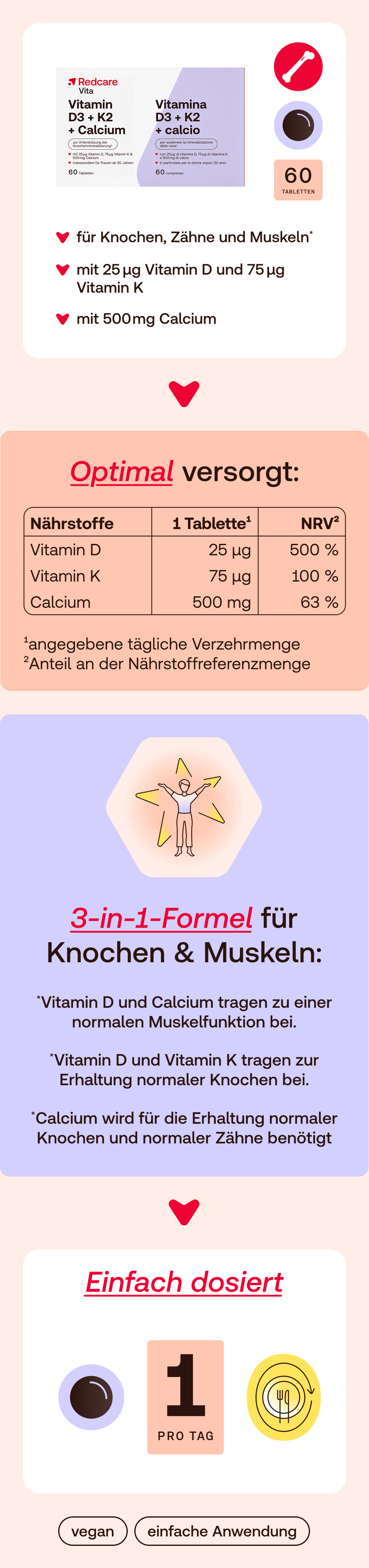 Produktverpackung mit Redcare Vita Vitamin D3 + K2 + Calcium. 60 Tabletten. Inhaltsangaben, Dosierung, und Formel für Knochen und Muskeln.