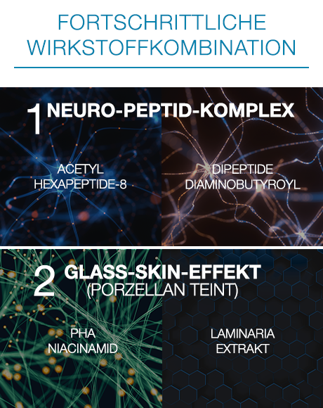 Reduziert 9 Arten von Falten. Grafik mit Prozentangaben.