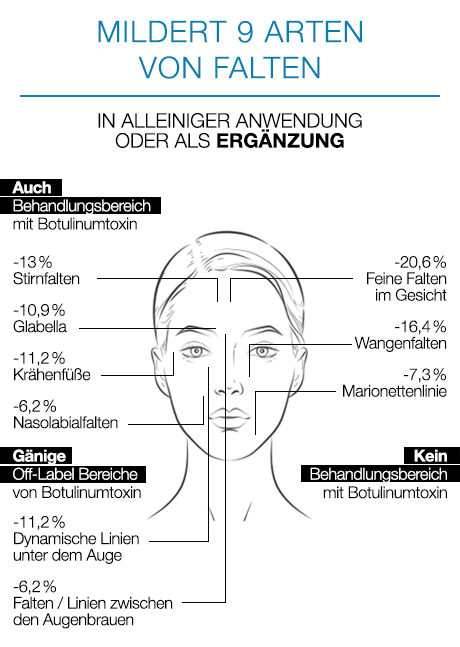 SkinCeuticals P-TIOX Serum. Anti-Falten-Serum. Reduziert Mimikfalten.