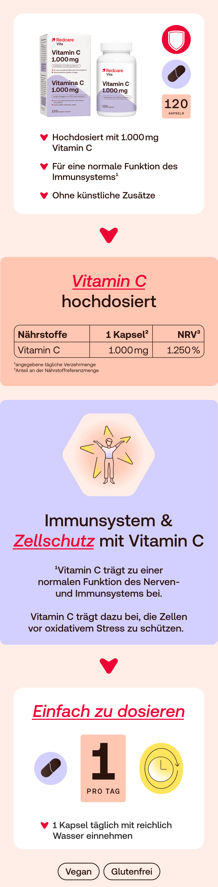 Weiße Flasche mit Kapseln. Aufschrift: Vitamin C 1.000 mg.