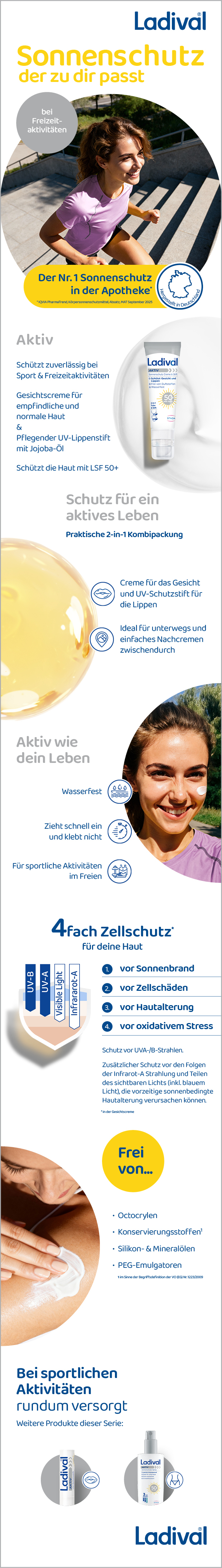 Infografik: Ladival Aktiv Sonnenschutz Creme & Stift SPF 50+. Produktmerkmale, Vorteile, Anwendungshinweise und Inhaltsstoffe.