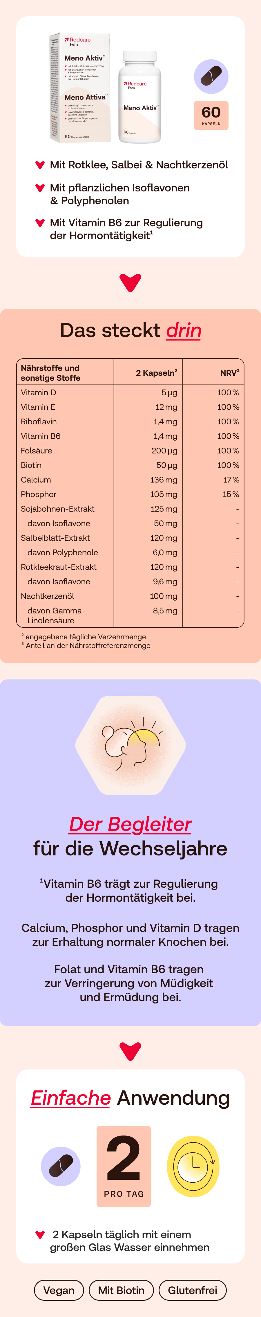 Redcare Fem Meno Aktiv: Informationen zu Inhaltsstoffen und Anwendung.