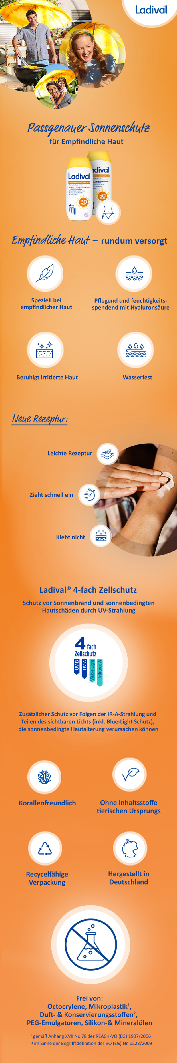 Collage mit Ladival-Produkten und Informationen. Enthält Produktabbildungen und Text.