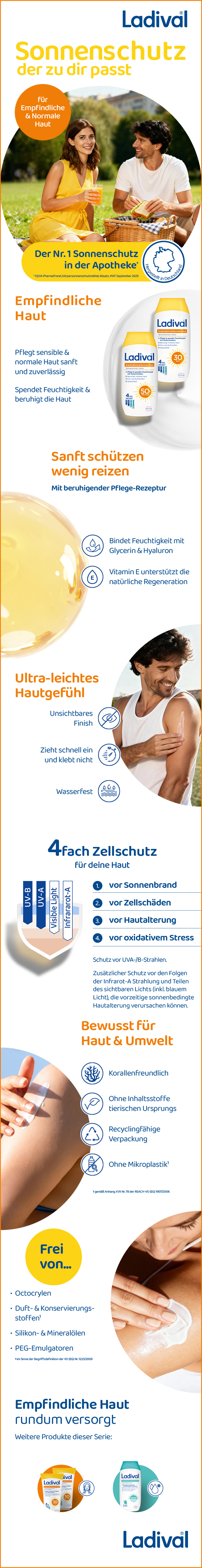 Kombination verschiedener Produktvorteile. Enthält Sonnenlotion-Flasche, Text und Icons. Für empfindliche Haut.