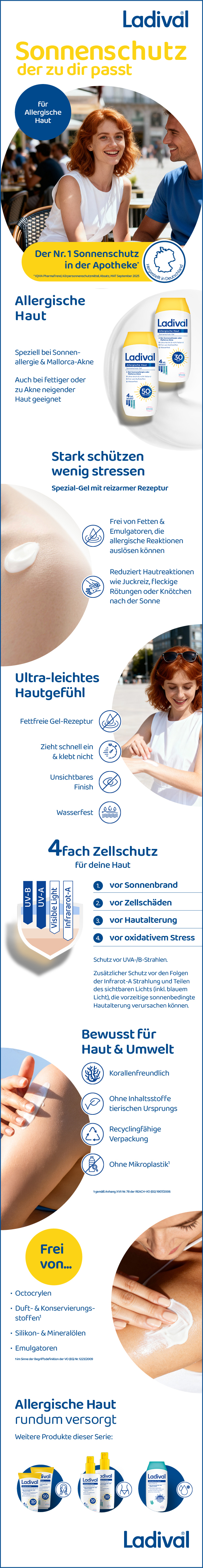 Collage mit Produktabbildungen und Informationen. Text: Sonnenschutz, der zu dir passt. Für allergische Haut.