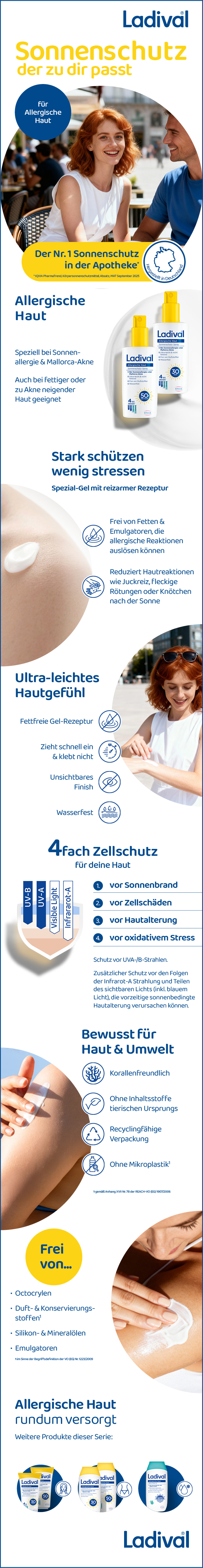 Eine Infografik mit verschiedenen Produktmerkmalen und Produktabbildungen von Ladival Allergische Haut Sonnenschutz-Spray.