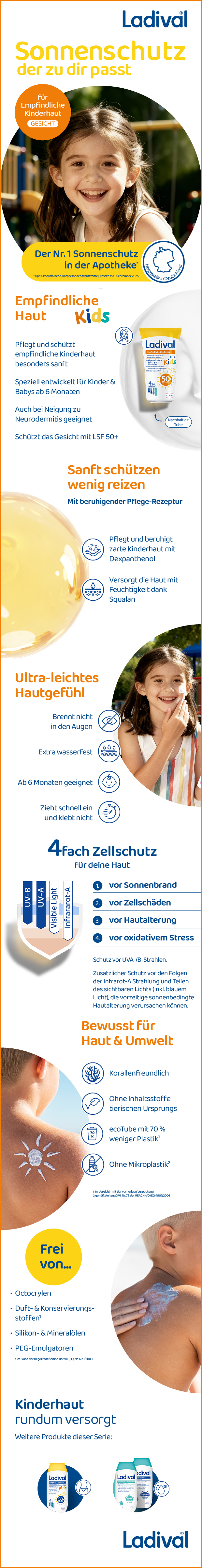 Infografik mit Produktinformationen. Ladival® Sonnenschutz für Kinderhaut. Vorteile, Inhaltsstoffe, Anwendung.