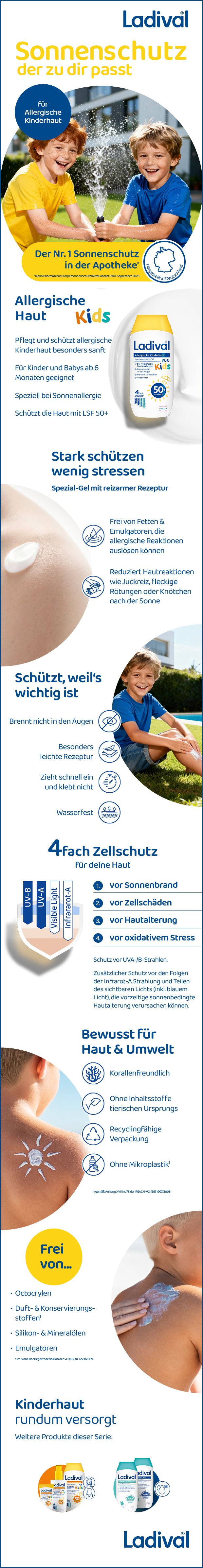 Infografik mit Produktvorteilen und -eigenschaften von Ladival® Sonnenschutz-Gel für Kinder.