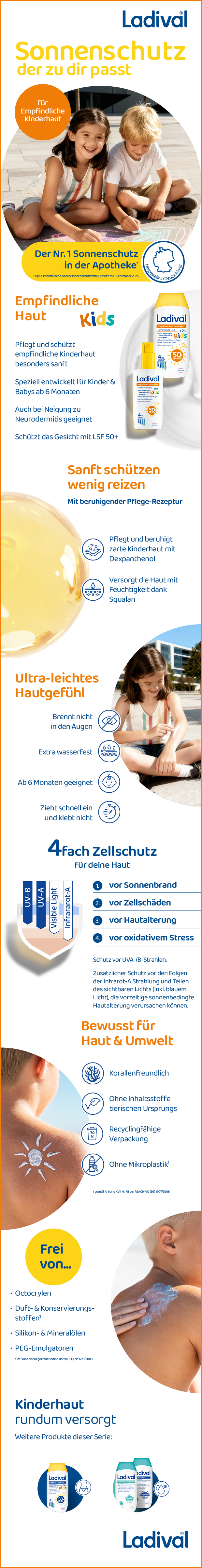 Infografik mit Produktinformationen. Enthält Informationen über Sonnenschutz, Vorteile, Inhaltsstoffe und Anwendung.