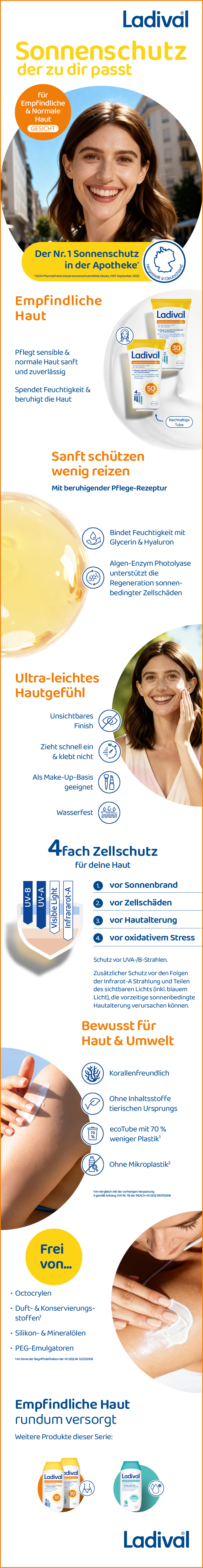Collage mit Produktabbildungen und Informationen zu Ladival® Sonnenschutz. Für empfindliche Haut. Rundum versorgt.