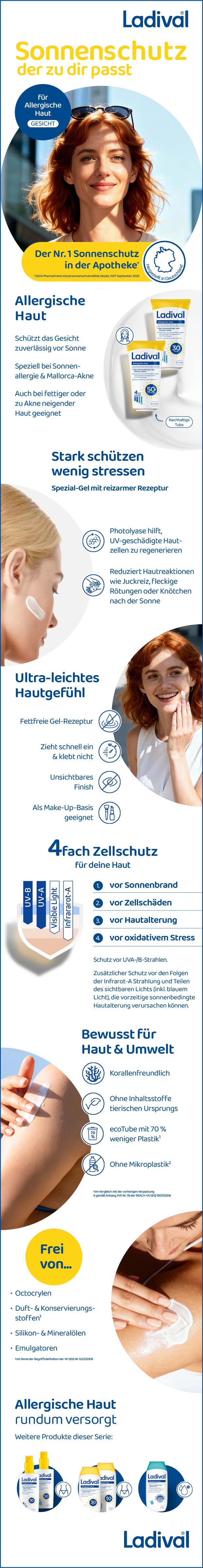 Infografik mit Produktinformationen. Enthält Informationen zu Produktvorteilen und Eigenschaften. Ladival Logo.