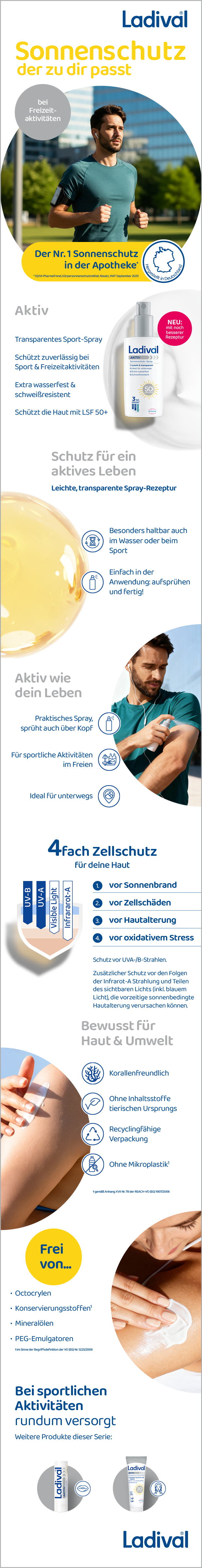 Mehrere Bilder mit Texten und Produkten von Ladival. Text: Sonnenschutz, der zu dir passt, allergische Haut, ultra-leichtes Hautgefühl, 4-fach Zellschutz.