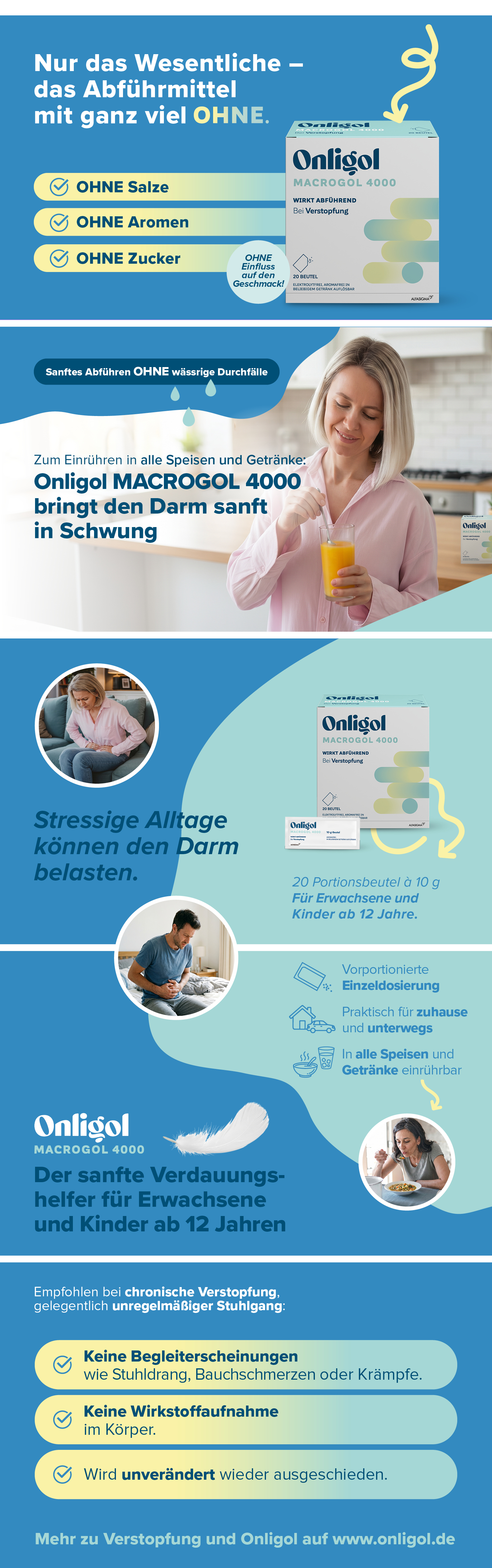 Infografik zu Onligol MACROGOL 4000: Sanfte Wirkung, ohne Salze, Aromen, Zucker. Für Erwachsene und Kinder.