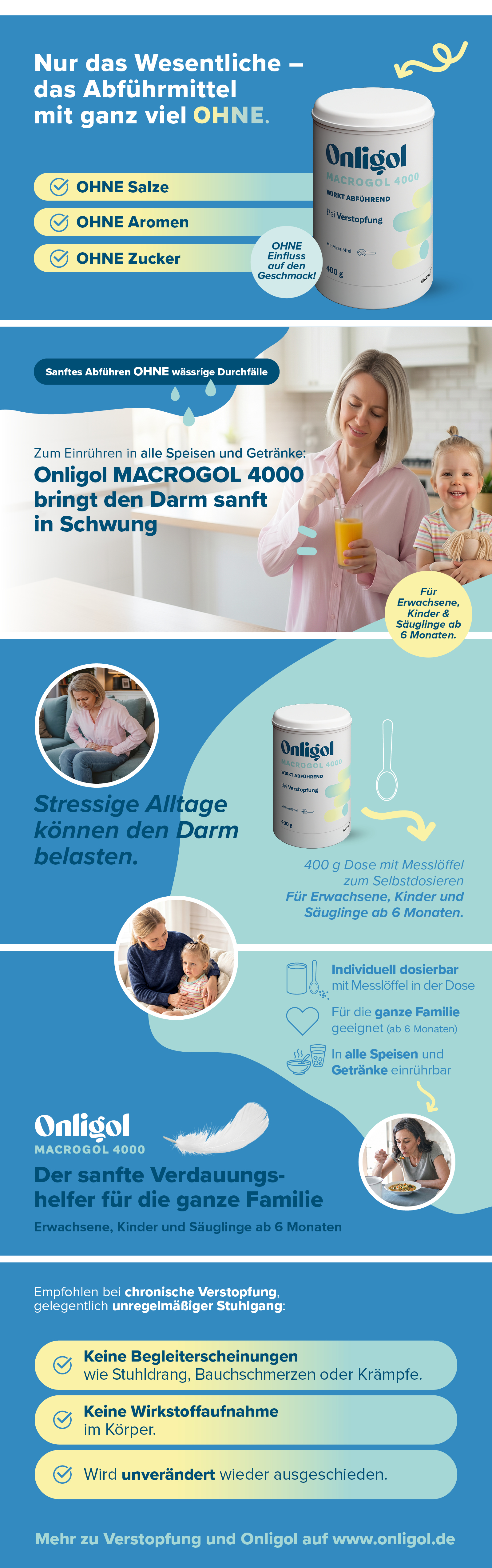 Infografik: Onligol ist ein Abführmittel ohne Salze, Aromen, Zucker. Sanfte Wirkung.