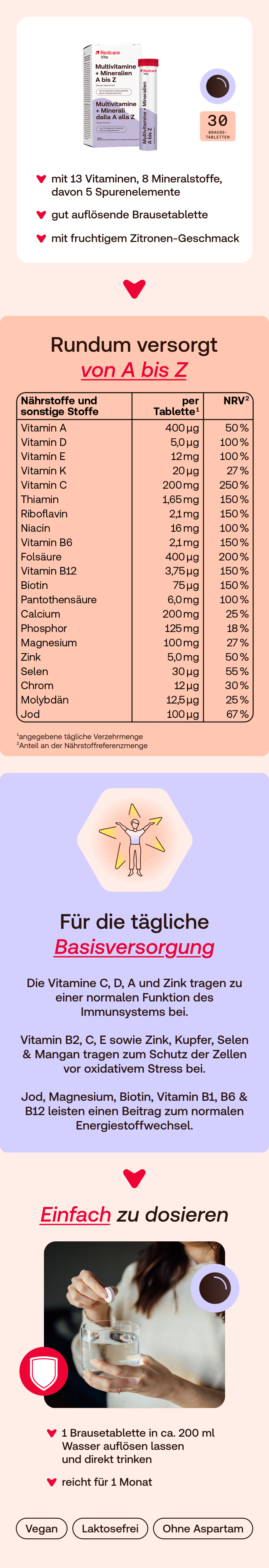 Infografik. Enthält Informationen zu Redcare Vita Multivitamine + Mineralien A bis Z. Enthält Nährwertangaben.