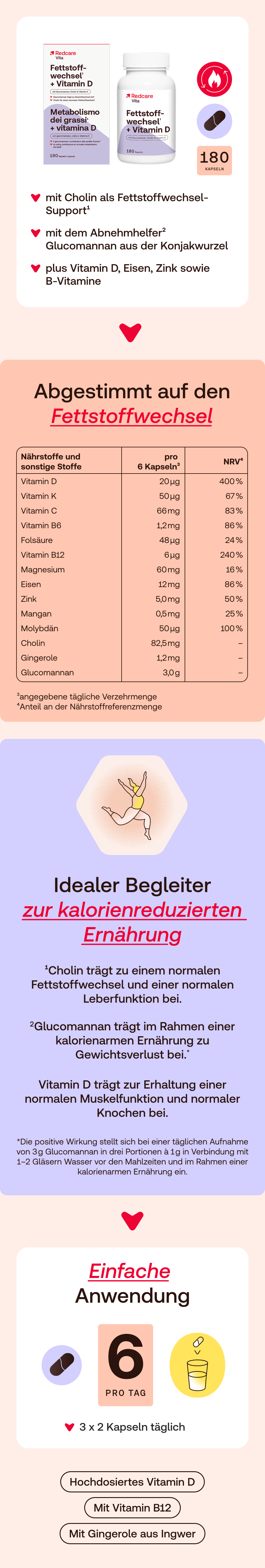 Produktabbildung mit Text. Kapseln für Fettstoffwechsel + Vitamin D. Zusätzliche Informationen.