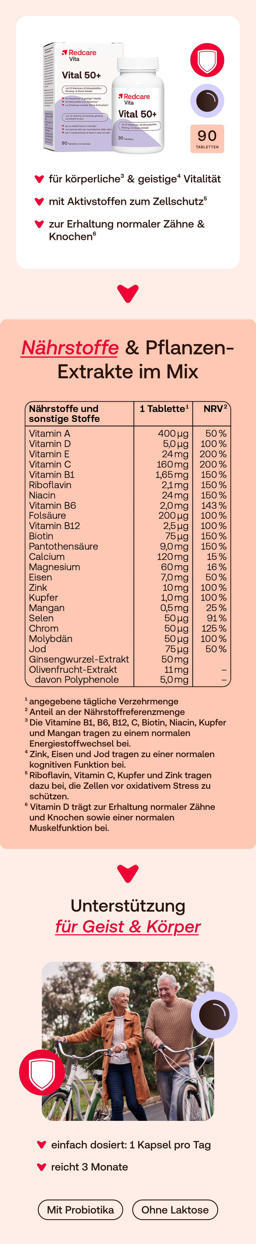Infografik mit Nährwertangaben und Inhaltsstoffen von Redcare Vita Vital 50+. Enthält Vitamine, Mineralstoffe und Pflanzenextrakte.