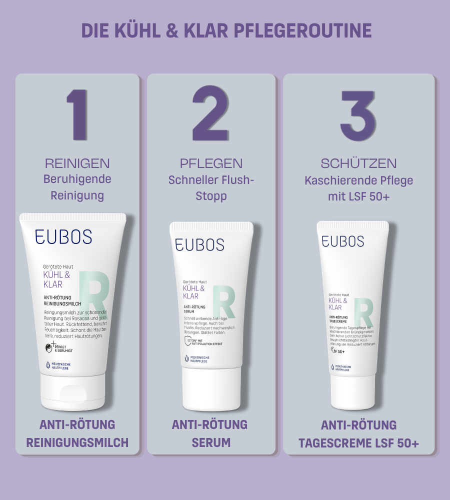 Die Kühl & Klar Pflegeroutine. Produkte: Reinigungsmilch, Serum, Tagescreme LSF 50. Text: Reinigen, Pflegen, Schützen.