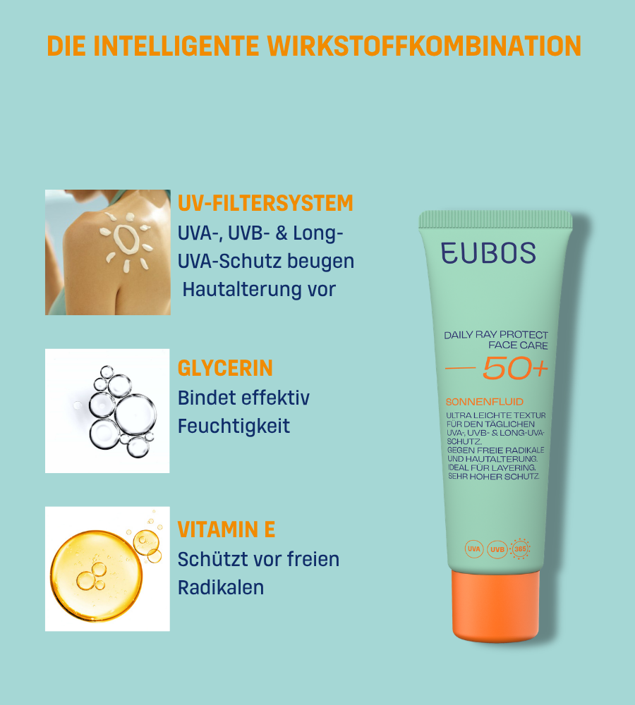 Grafik mit Text: EUBOS, intelligente Wirkstoffkombination. Sonnenfluid und Inhaltsstoffe.
