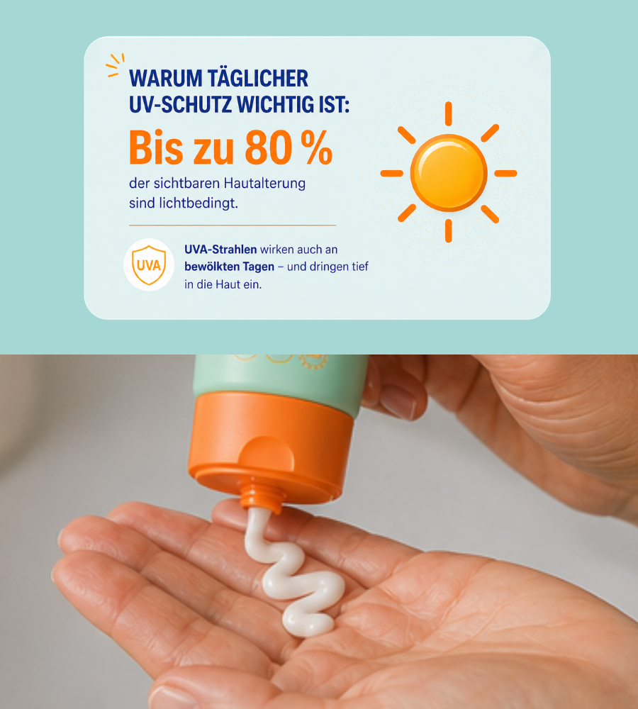 Text: Warum täglicher UV-Schutz wichtig ist. Sonnenfluid wird auf die Hand aufgetragen.