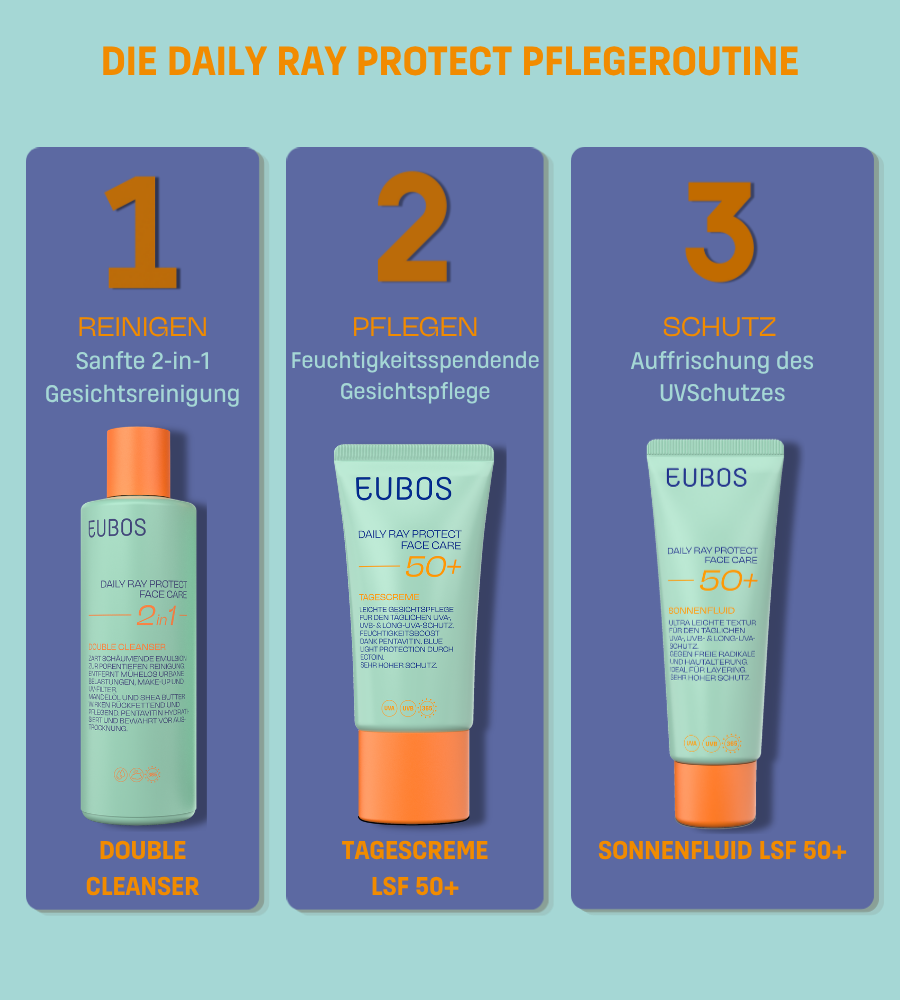 Drei Schritte der Daily Ray Protect Pflegeroutine. Produkte: Reinigung, Pflege, Schutz.