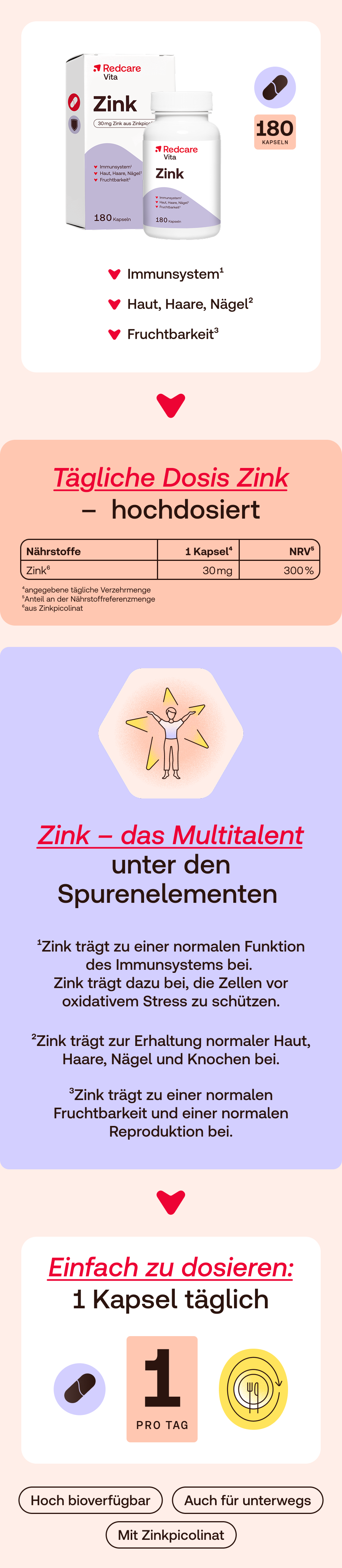 Infografik zu Redcare Vita Zink. Enthält Produktabbildung, Informationen und Icons.