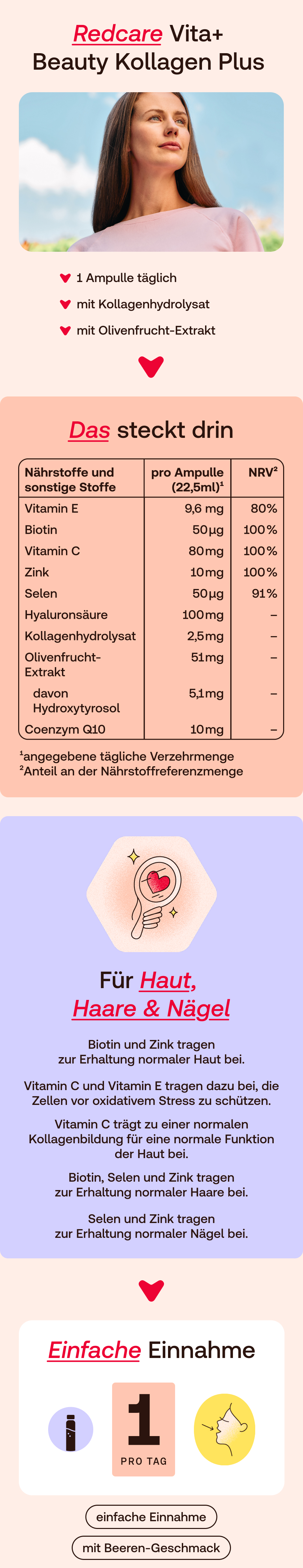 Deutsche Produktinformationen für Redcare Vita+ Beauty: Inhaltsstoffe, Anwendung, für Haut, Haare und Nägel.