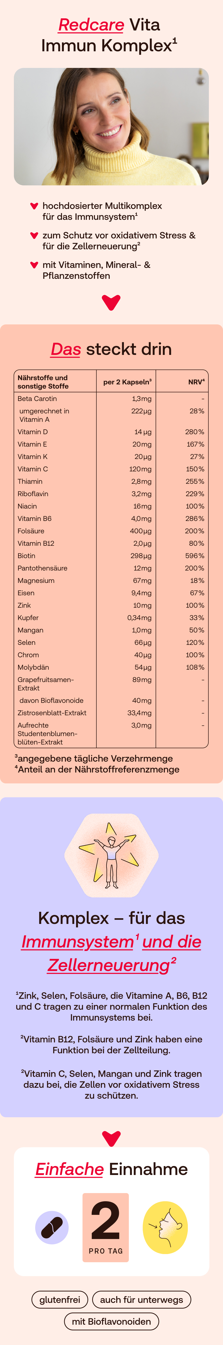 Redcare Immun Komplex: Informationen zu Inhaltsstoffen und Dosierung.