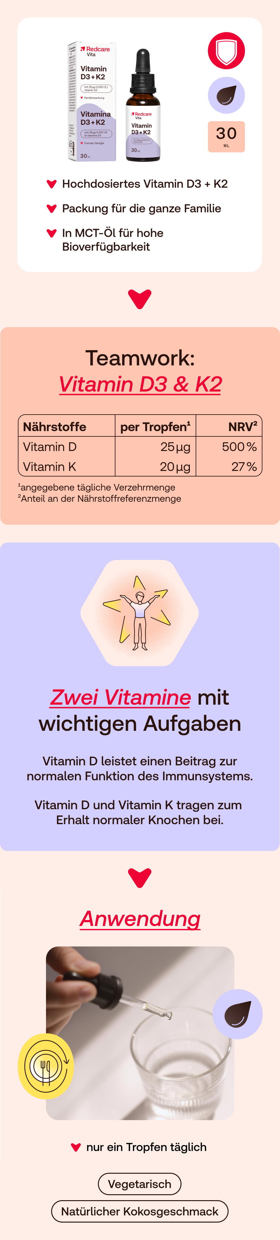 Vitamin D3 + K2. Enthält Vitamin D und K. Mit Tabelle und Anwendung. Text auf Deutsch.