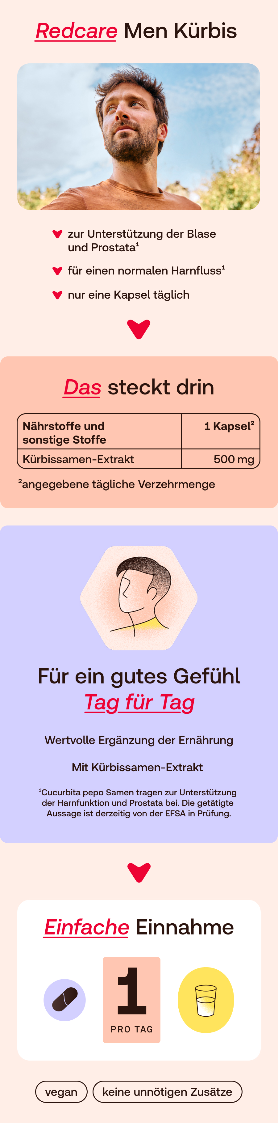 Deutsche Produktabbildung. Redcare Kürbis. Text: Kürbis, 90 Kapseln. Aufschrift: zur Unterstützung der Blase & Prostata.