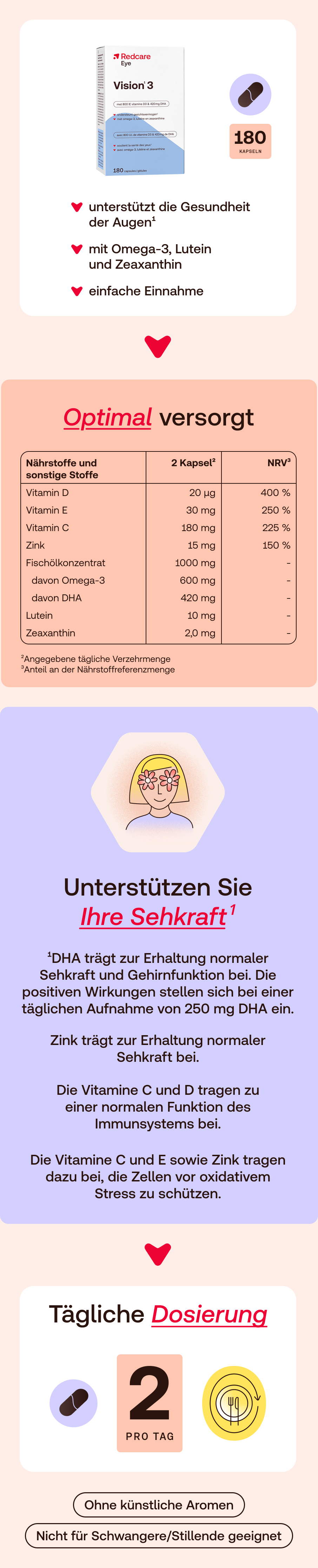 Redcare Eye Vision 3. Produktinformationen. Enthält 180 Kapseln. Aufschrift: Vision 3, mit Vitamin D3 und DHA. Zusätzliche Informationen.