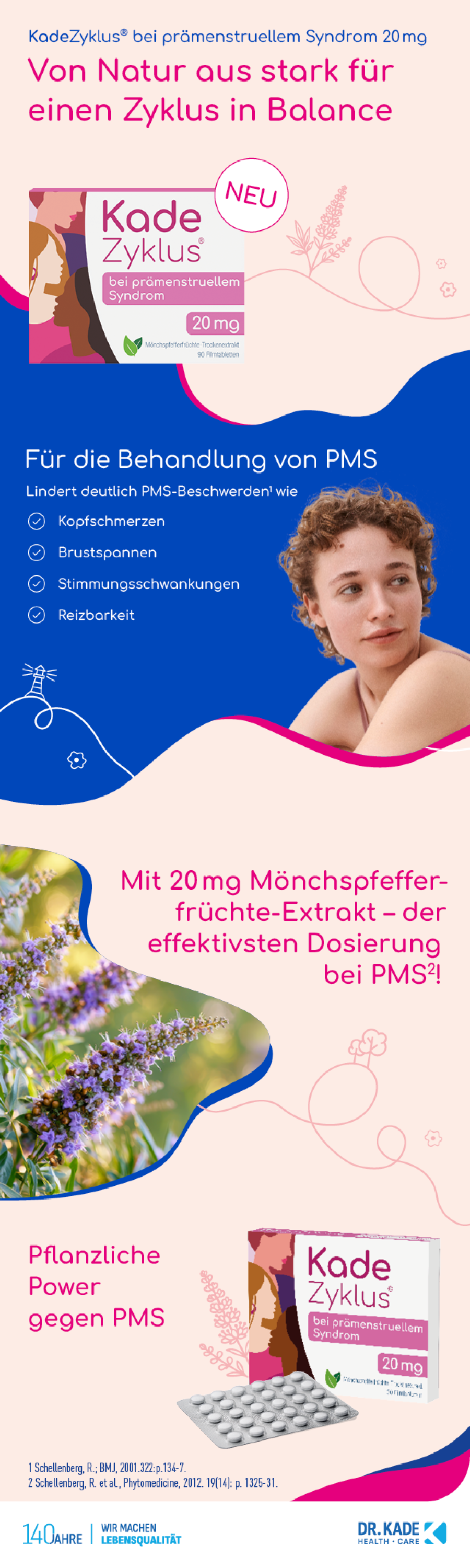 Infografik KadeZyklus®: Packung, Blister, Frauengesichter, Kräuter, Symptome, Anwendungshinweise.