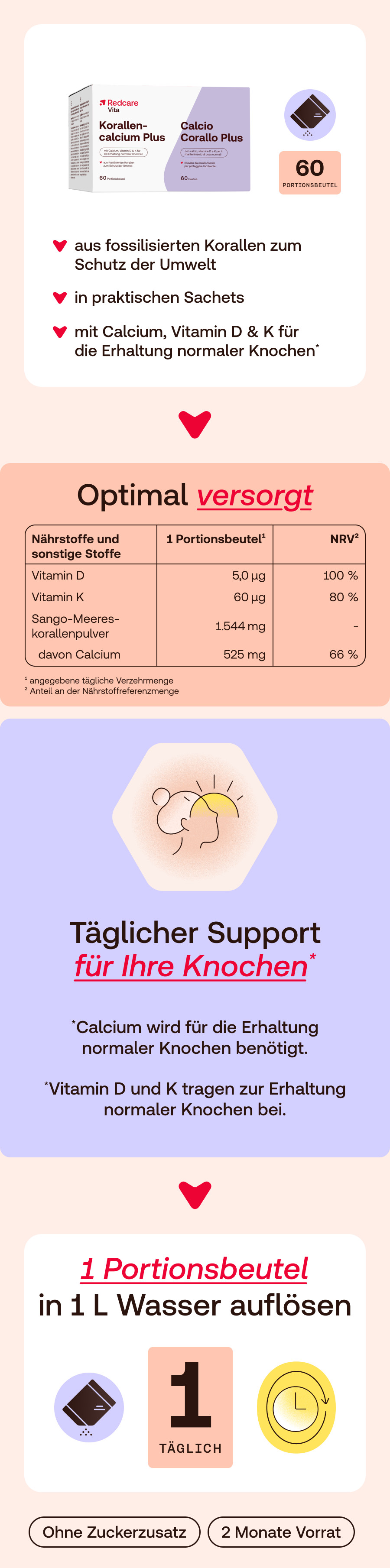 Infografik: Redcare Vita Korallencalcium Plus. Enthält Nährwerttabelle, Tagesdosis, und Hinweise.