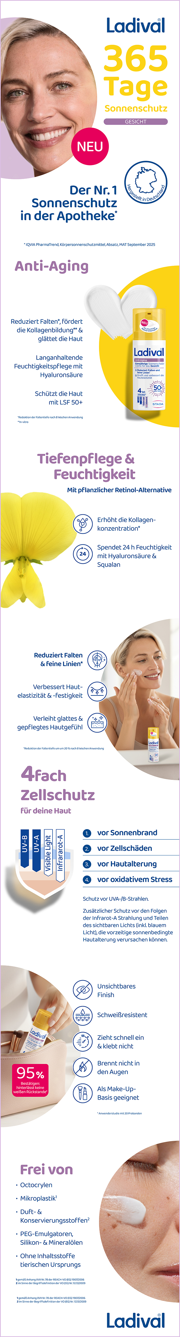 Collage mit Informationen zu Ladival® Anti-Aging Sonnenschutz Gesicht LSF 50+. Produktabbildungen, Texte und Grafiken.