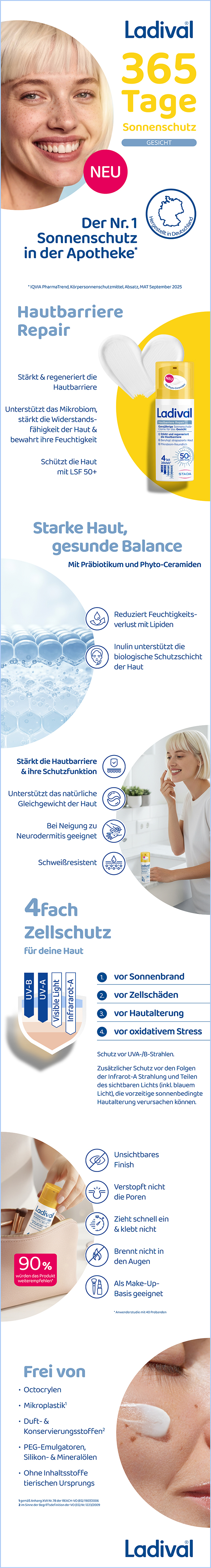 Collage mit Informationen zum Produkt. Text: Ladival, Hautbarriere Repair, 365 Tage Sonnenschutz.