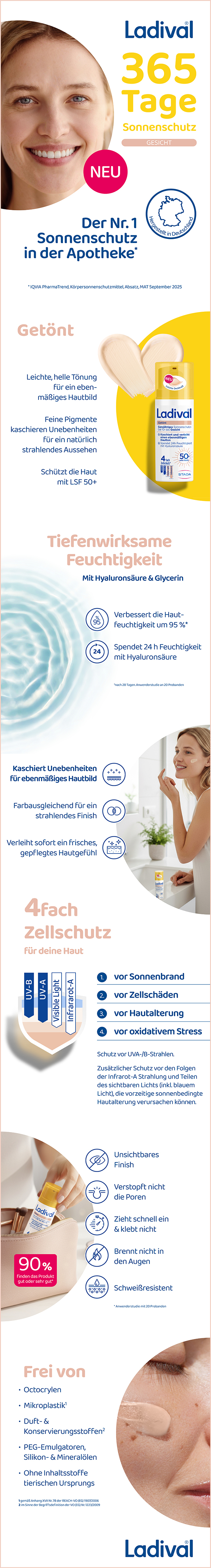 Collage mit Produktabbildungen und Texten zu Ladival® Getönt Sonnenschutz Gel LSF 50+ für das Gesicht.