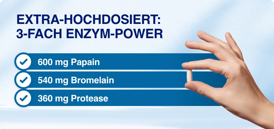 Hand mit Kapsel. Text: Extra-hochdosiert: 3-fach Enzym-Power. 600 mg Papain, 540 mg Bromelain, 360 mg Protease.