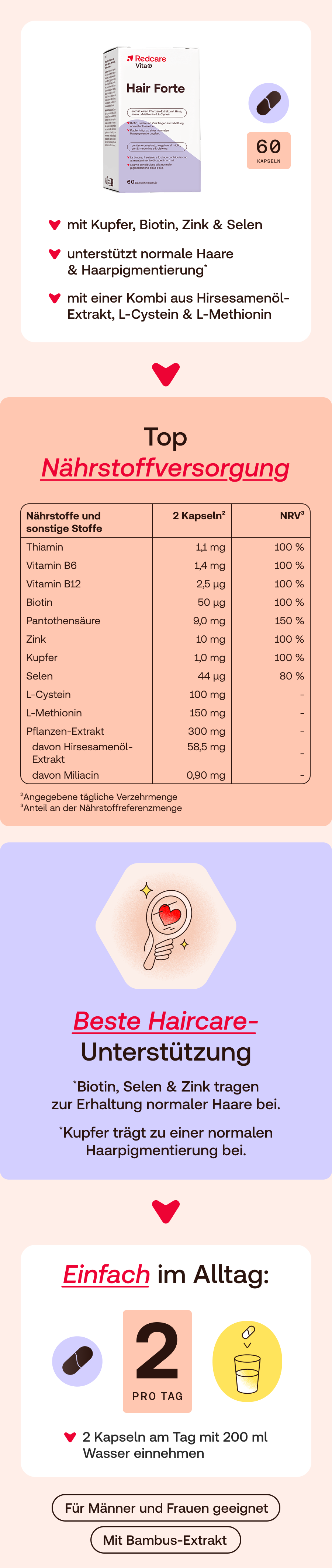 Infografik mit Informationen zu Redcare Vita+ Hair Forte. Enthält Nährwertangaben, Vorteile und Anwendungshinweise.
