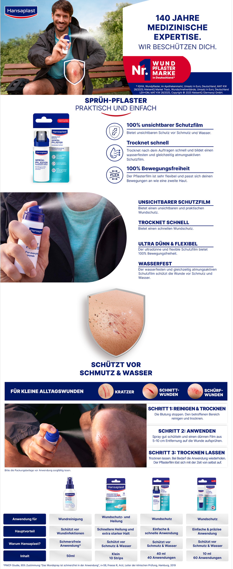 Werbebild für Hansaplast Sprüh-Pflaster. Enthält Produktabbildungen, Anwendungshinweise und Produktmerkmale.