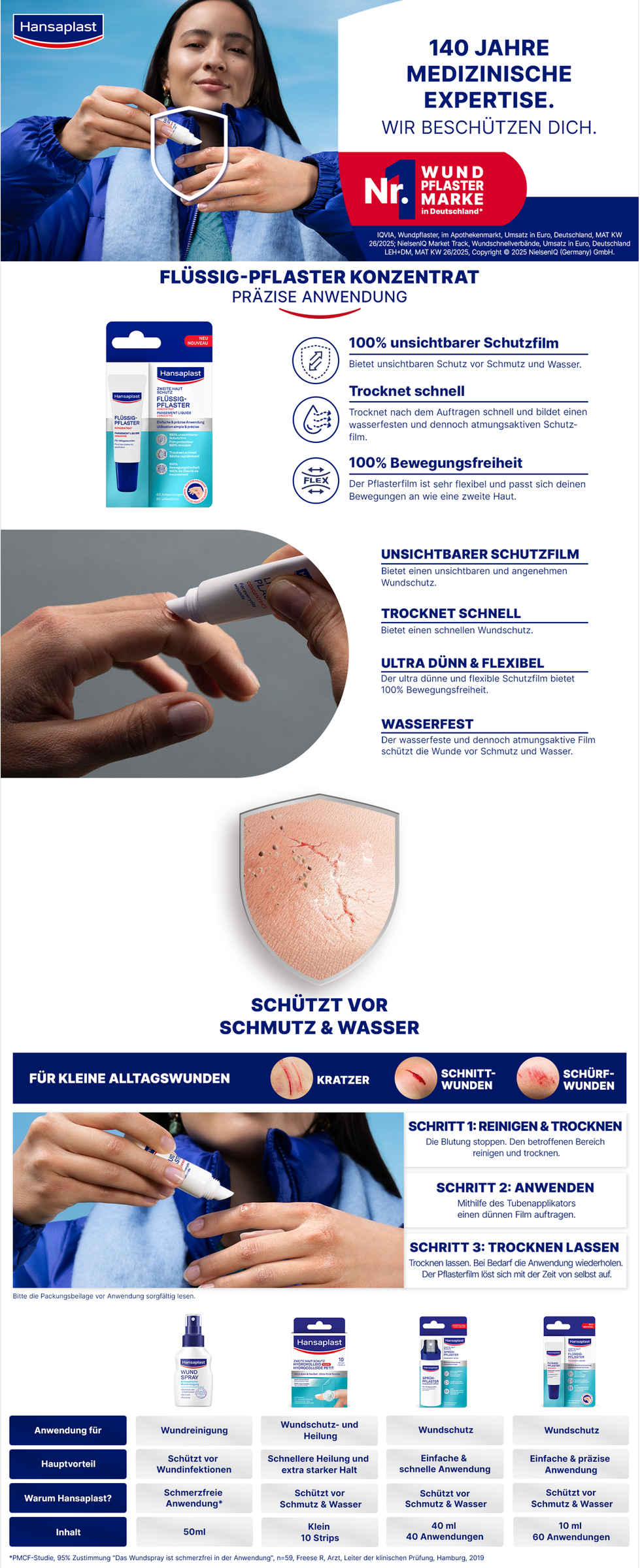 Werbebild mit Produkt und Informationen. Text: 140 Jahre medizinische Expertise, Wundmarke Nr. 1.