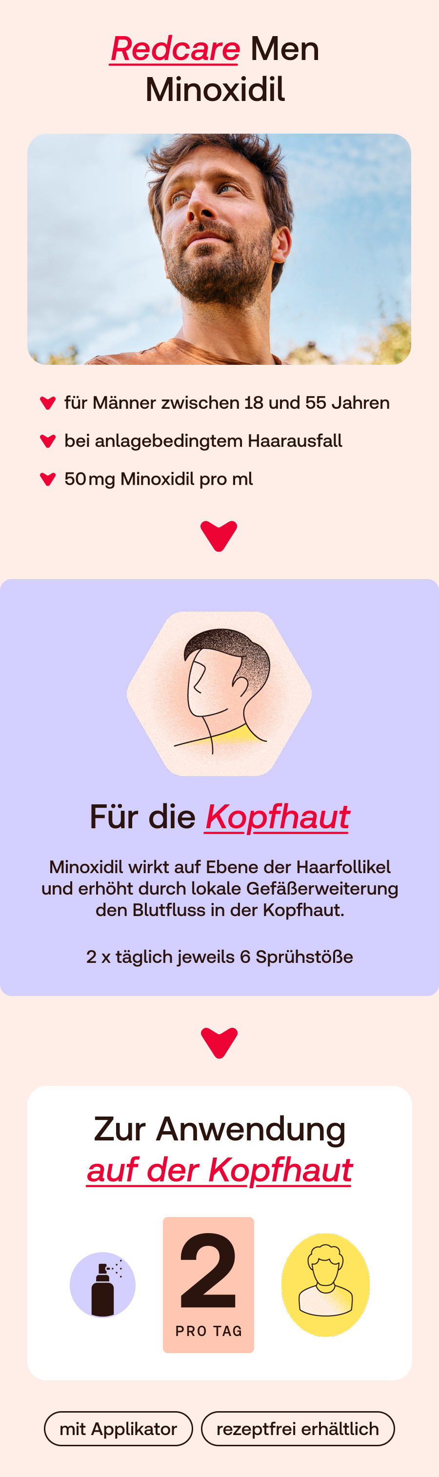 Redcare Minoxidil 50 mg/ml Lösung für Männer: Anwendung auf der Kopfhaut.