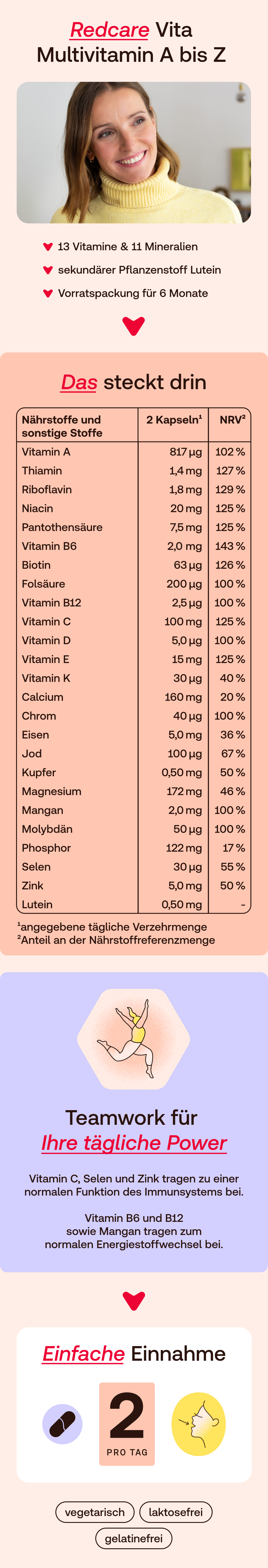 Redcare Multivitamin A-Z: Übersicht der Nährstoffe, Dosierung und Vorteile.