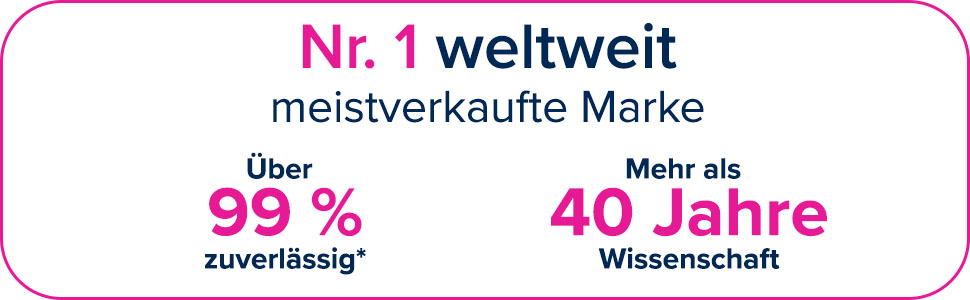 Text: Nr. 1 weltweit meistverkaufte Marke. Über 99% zuverlässig. Mehr als 40 Jahre Wissenschaft.