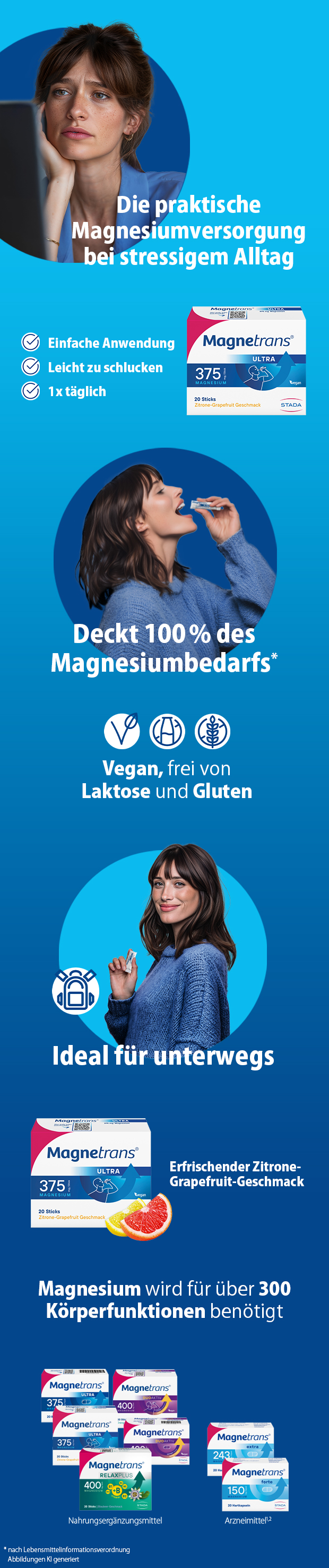 Collage. Produktabbildungen, Icons und Text. Informationen zur Anwendung und Vorteile.