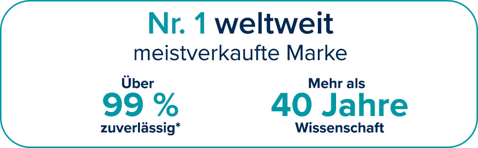 Text auf blauem Hintergrund: Nr. 1 weltweit meistverkaufte Marke. Über 99% zuverlässig. Mehr als 40 Jahre Wissenschaft.